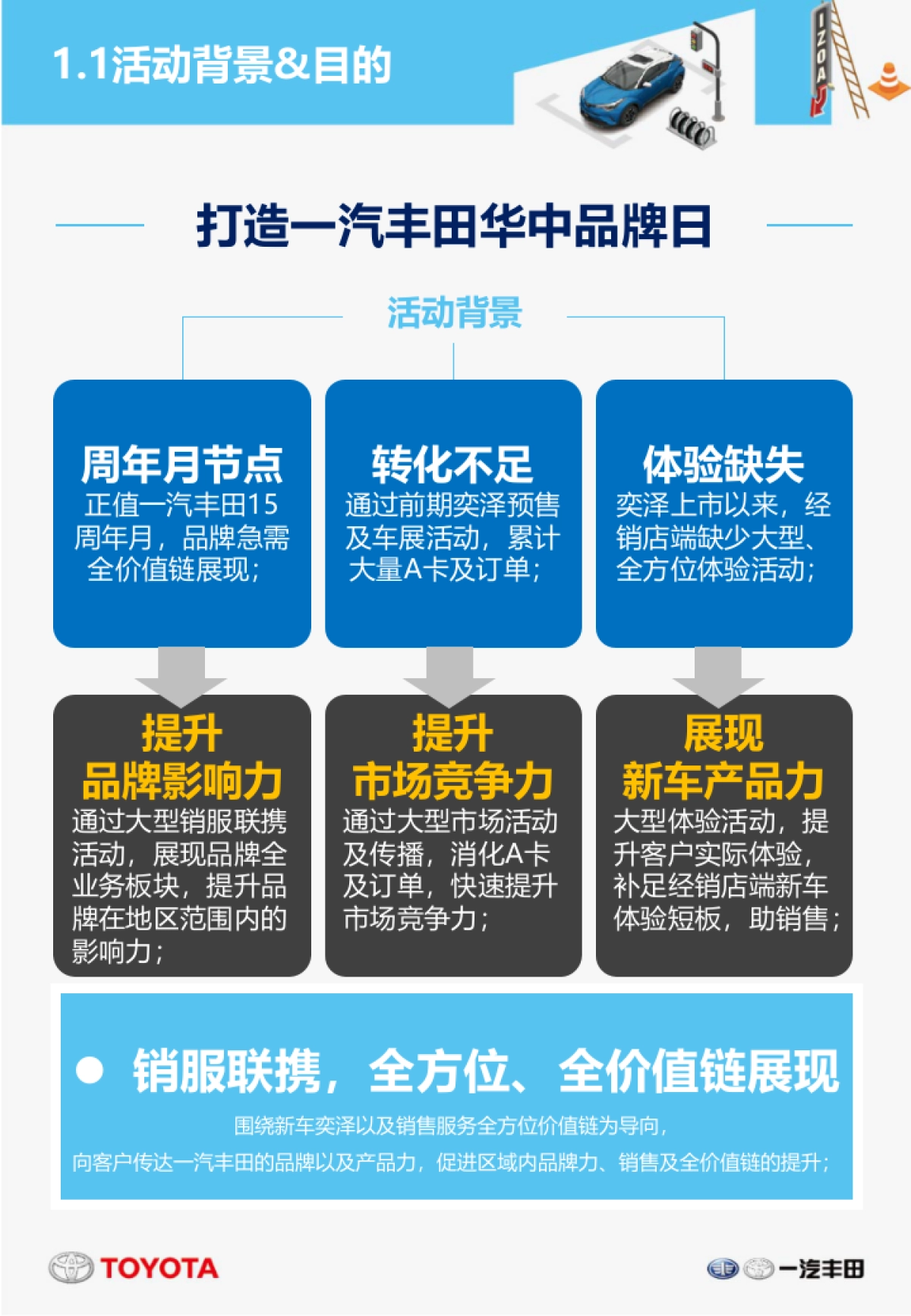 大FUN奕彩——一汽丰田华中粉丝节暨品牌体验日执行手册8.27 _第4页