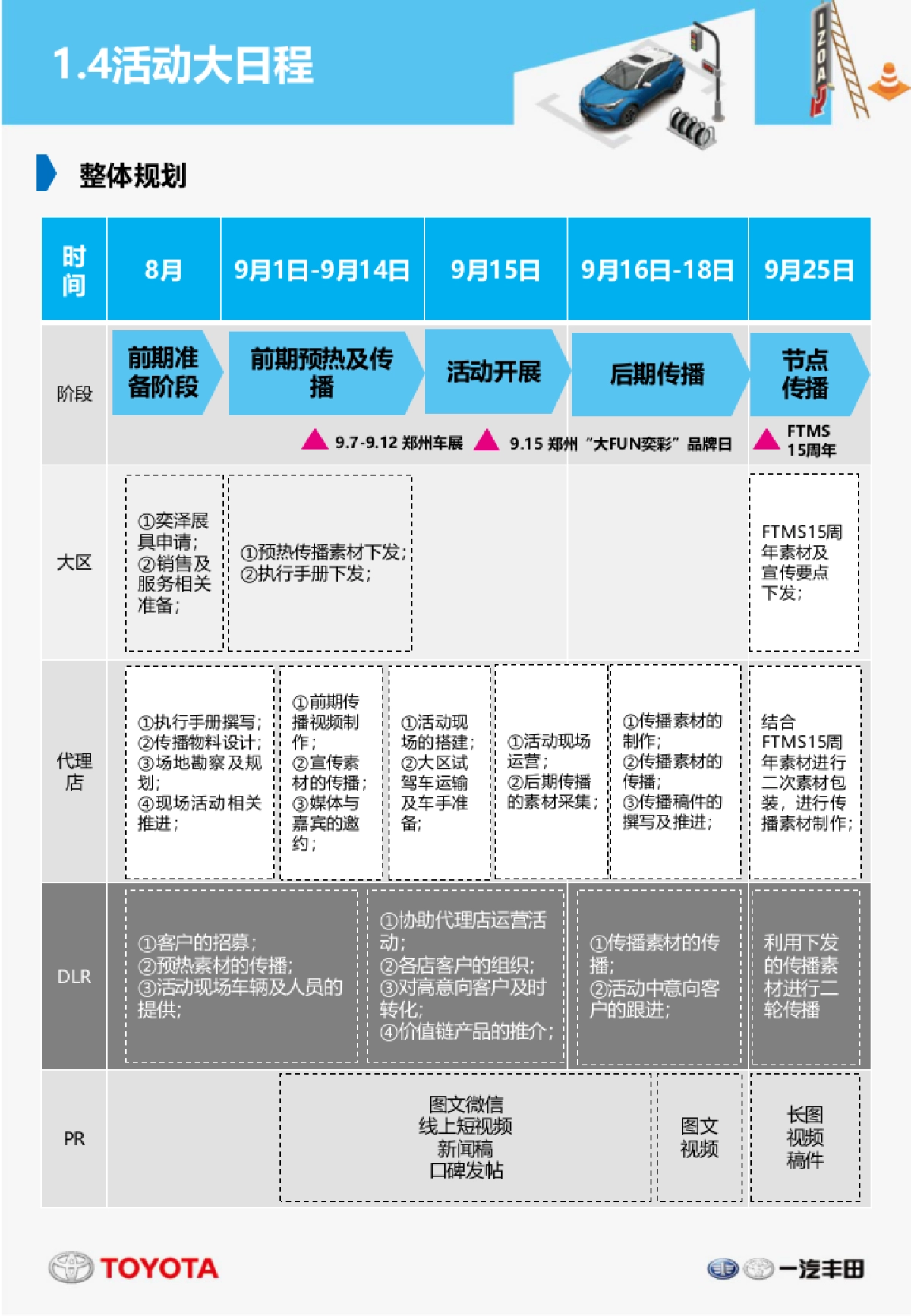 大FUN奕彩——一汽丰田华中粉丝节暨品牌体验日执行手册8.27 _第7页