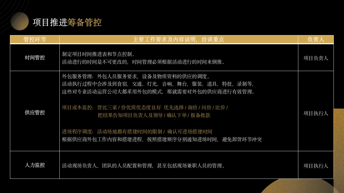 大型活动标准化执行手册_第10页