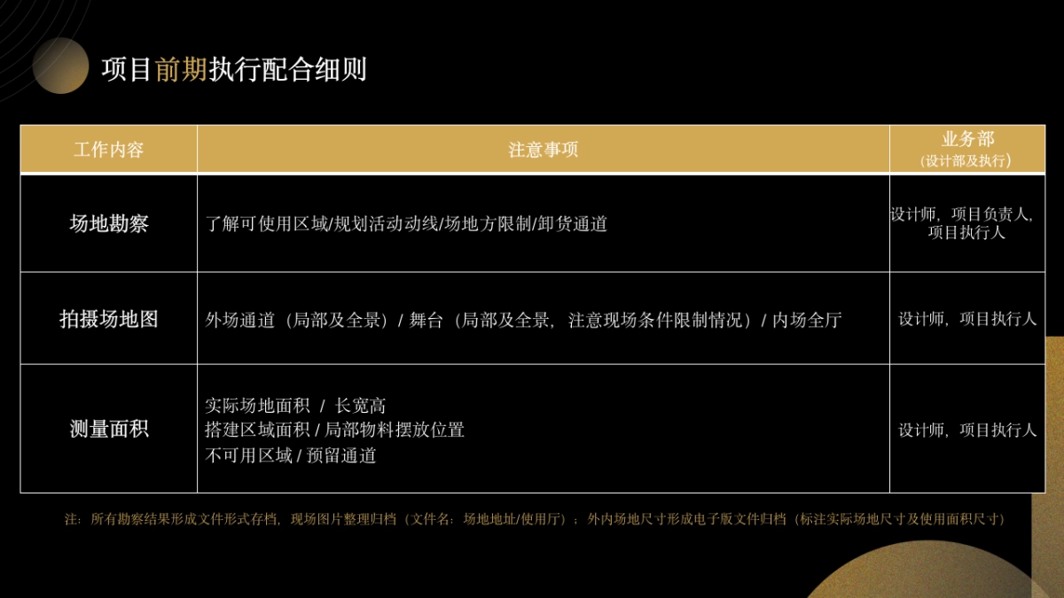 大型活动标准化执行手册_第7页