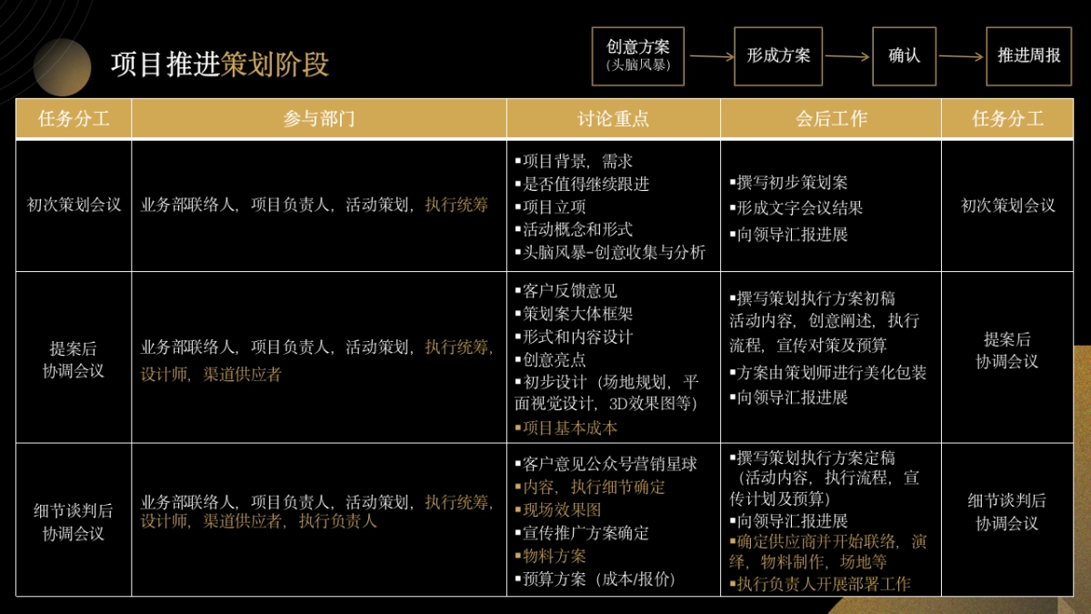 大型活动标准化执行手册_第8页