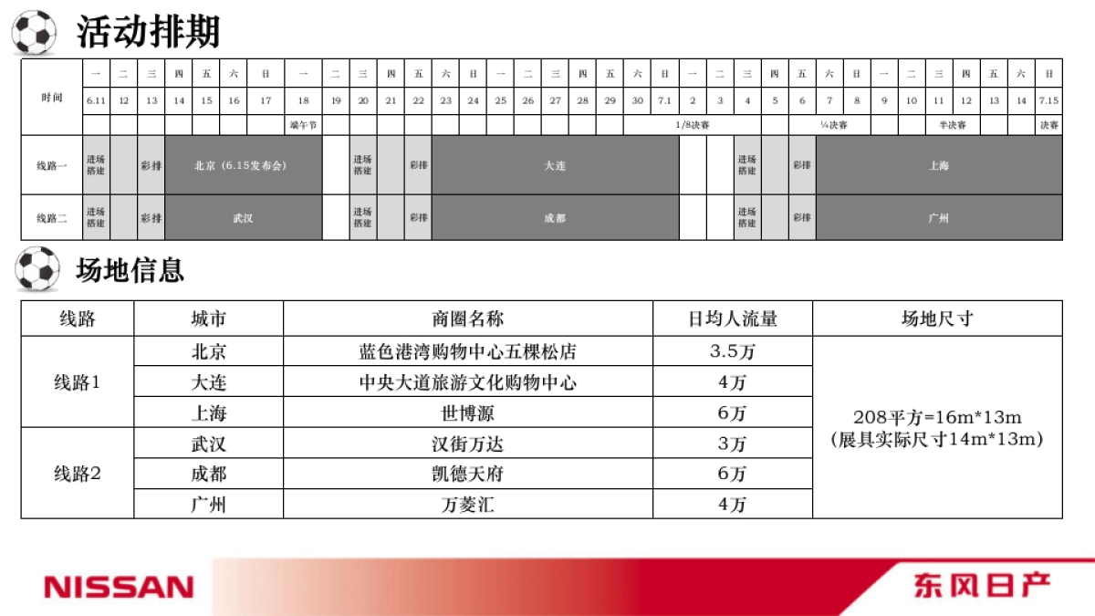 东风日产五星豪门足球体验营内部执行手册_第10页