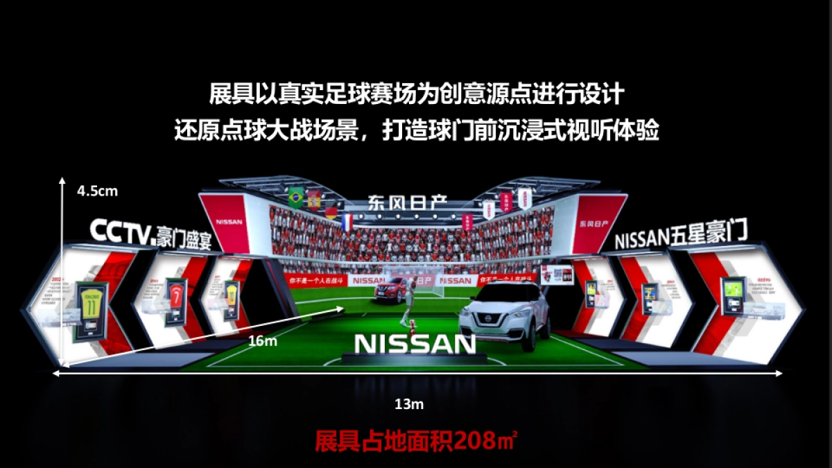 东风日产五星豪门足球体验营内部执行手册_第3页
