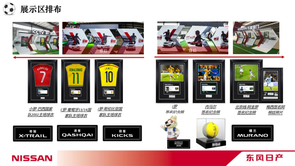 东风日产五星豪门足球体验营内部执行手册_第7页