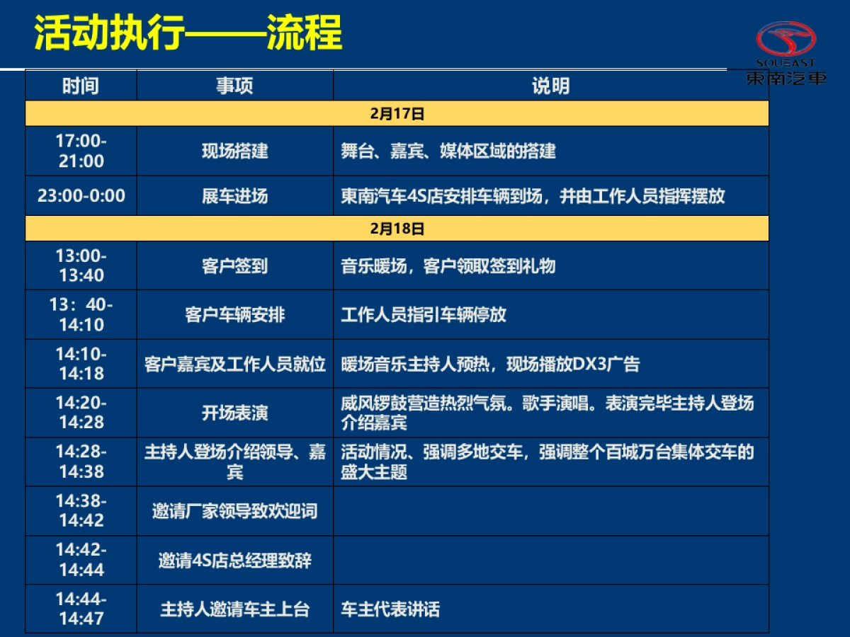 东南汽车百城万台交车仪式活动执行案_第10页