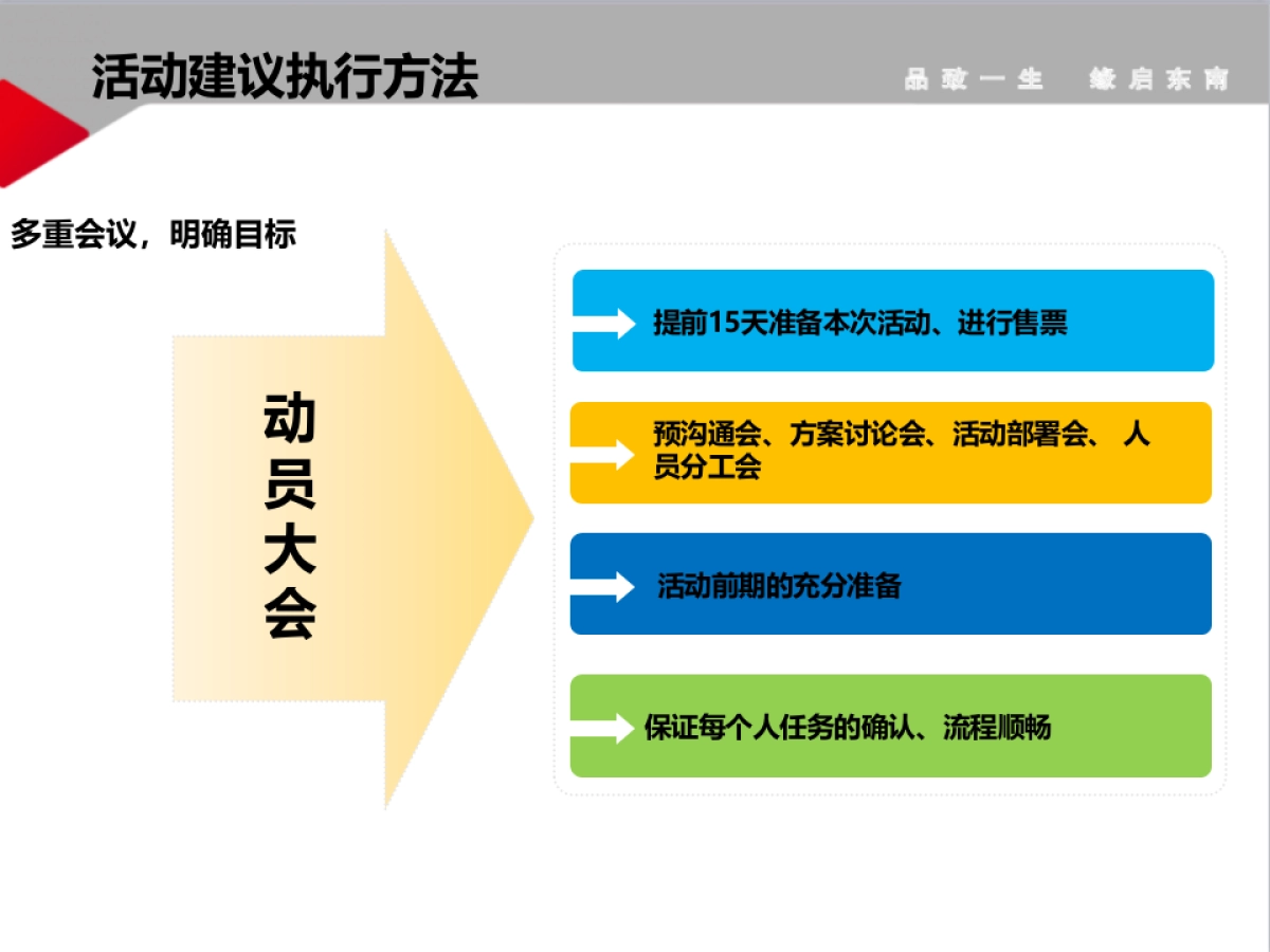 东南汽车中原区7月营销活动执行手册_第7页
