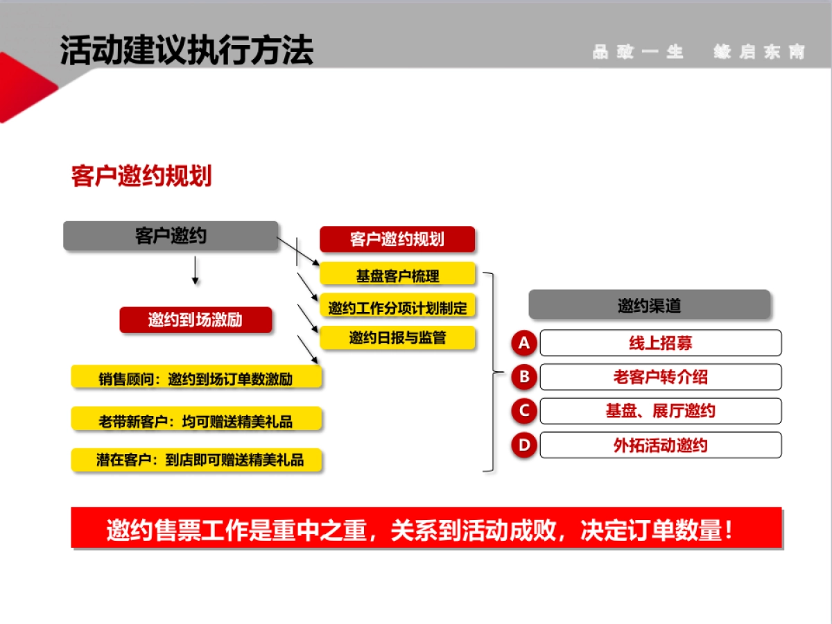 东南汽车中原区7月营销活动执行手册_第8页