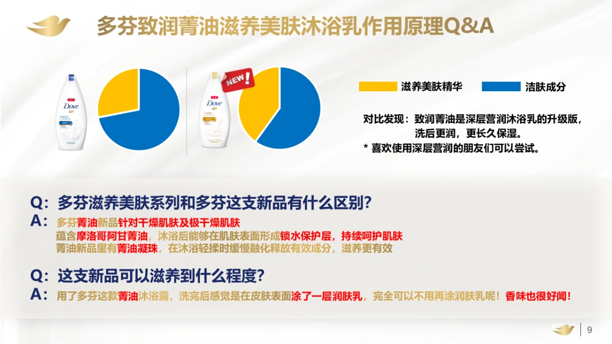 多芬春季路演活动执行手册 （周末路演&嘉年华） _第9页