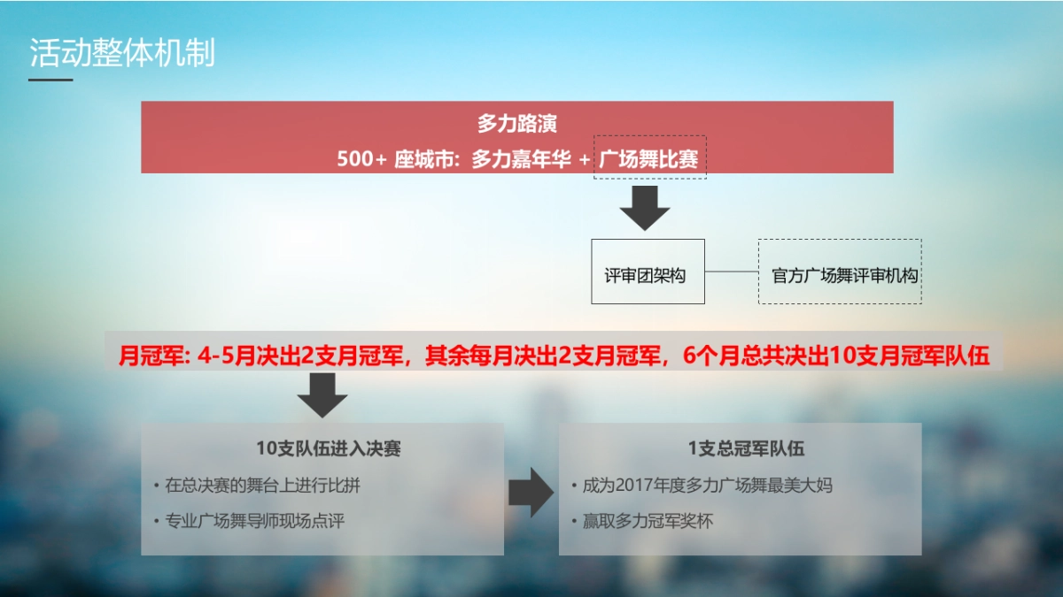 多力全国广场舞大赛路演执行手册_第6页
