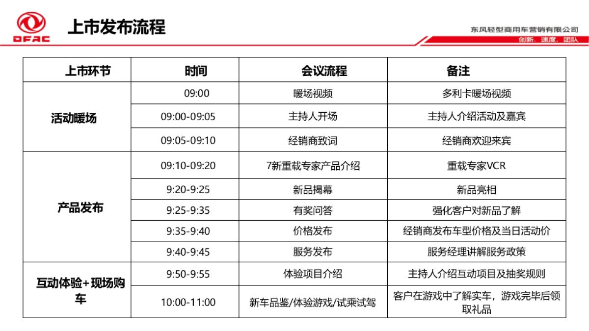 多利卡7新重载专家上市—执行手册 _第4页