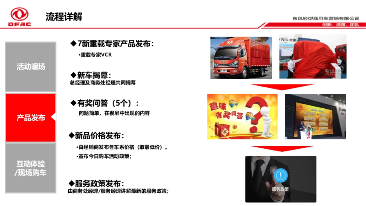 多利卡7新重载专家上市—执行手册 _第6页