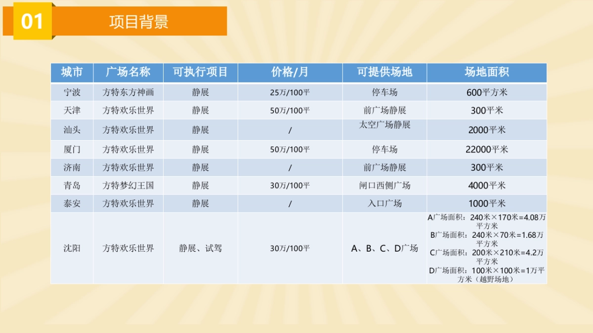 方特系列汽车品牌驿站执行规划_第6页