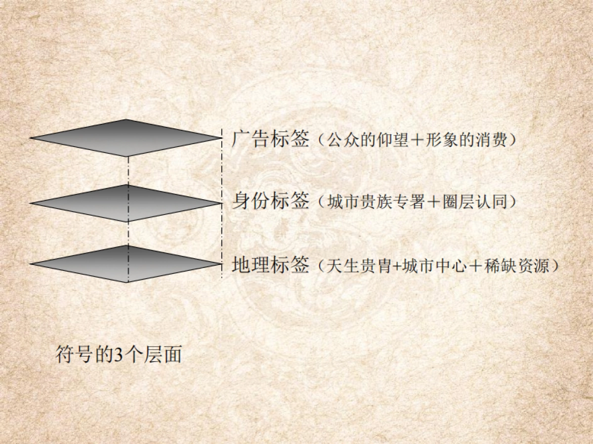 风火广告-香蜜湖号阶段执行策略_第8页