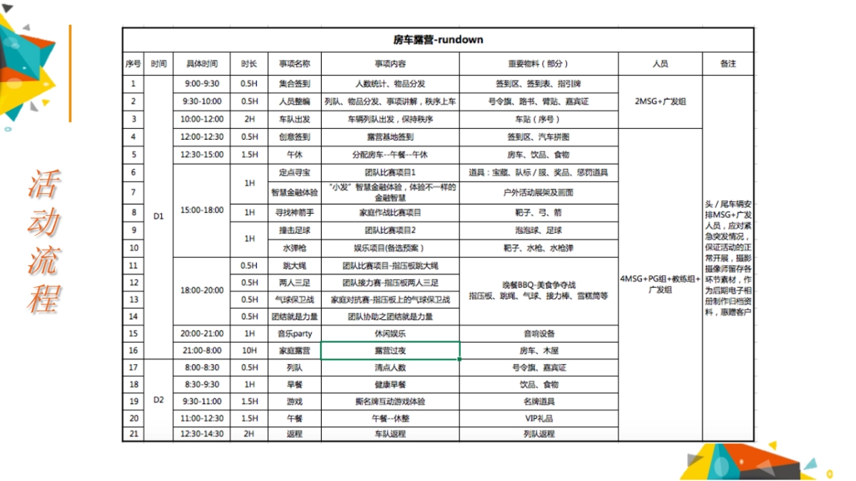 广发VIP客户房车露营执行案_第8页
