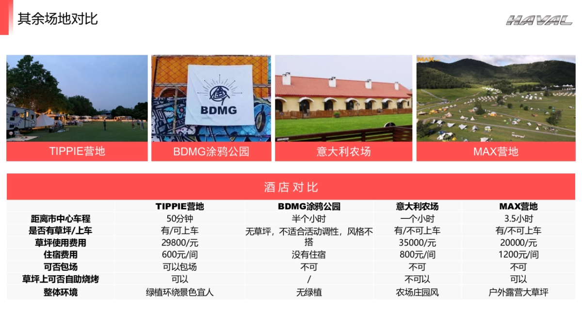 哈弗大狗925年度宠粉趴活动执行方案-_第9页