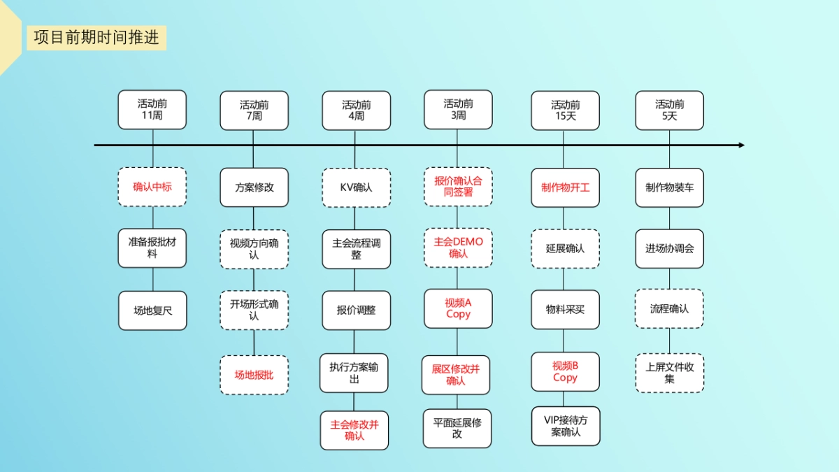 华为nova Venice手机新品发布会执行方案_第3页