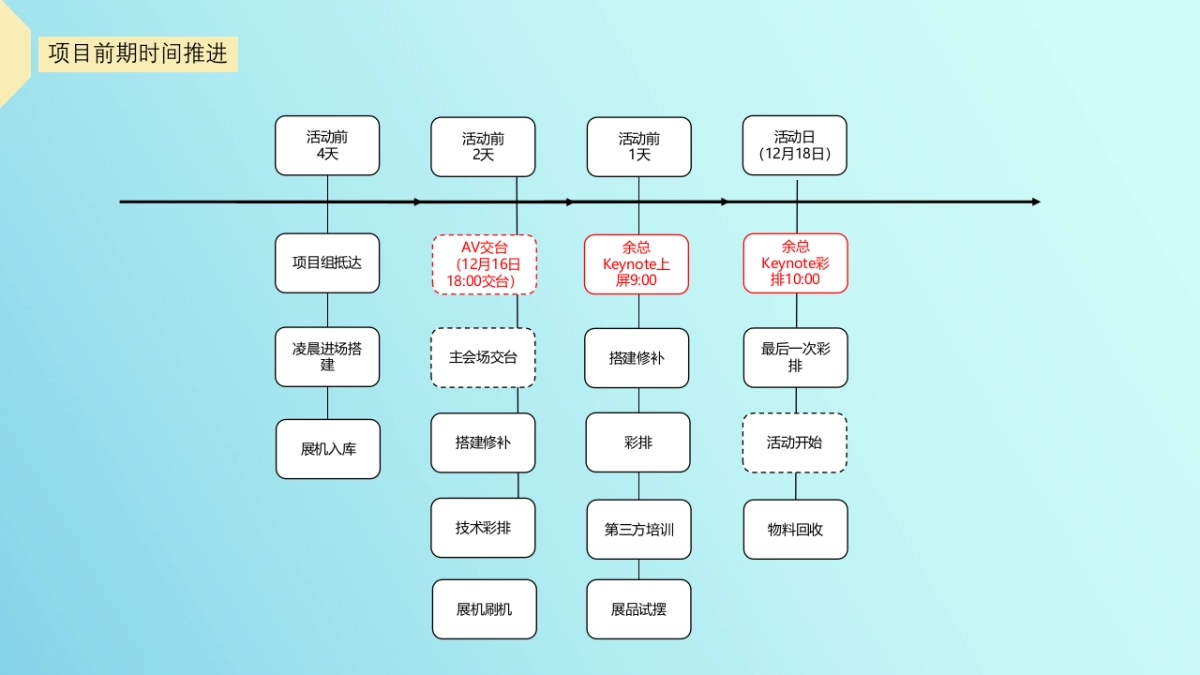 华为nova Venice手机新品发布会执行方案_第4页