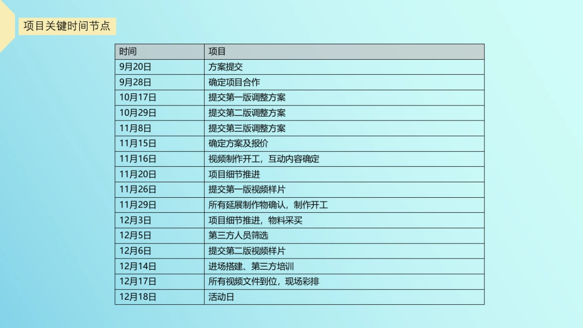 华为nova Venice手机新品发布会执行方案_第6页