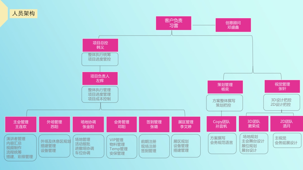 华为nova Venice手机新品发布会执行方案_第7页