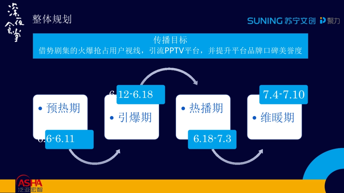 黄磊 《深夜食堂》开播引流传播执行方案_第10页