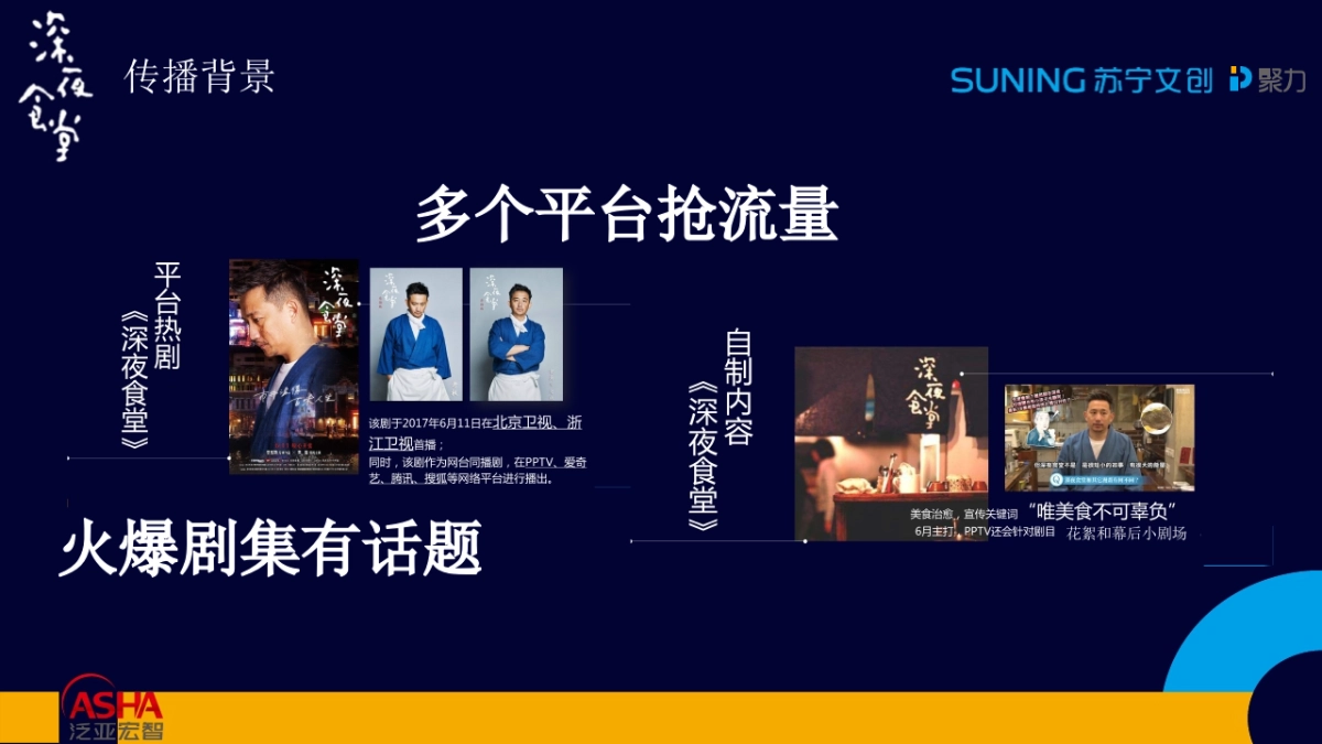 黄磊 《深夜食堂》开播引流传播执行方案_第3页