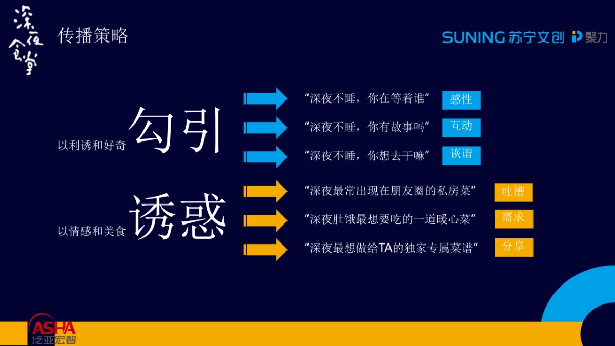 黄磊 《深夜食堂》开播引流传播执行方案_第7页