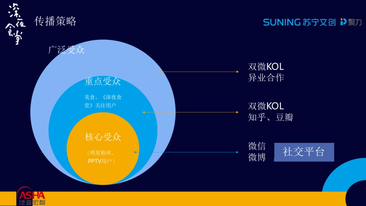 黄磊 《深夜食堂》开播引流传播执行方案_第8页