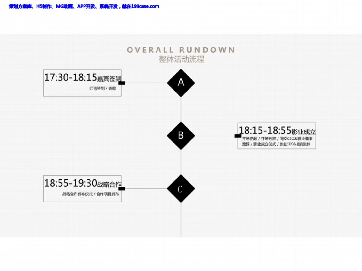 活动-发布会-2017阅文影业战略发布会执行方案_第4页