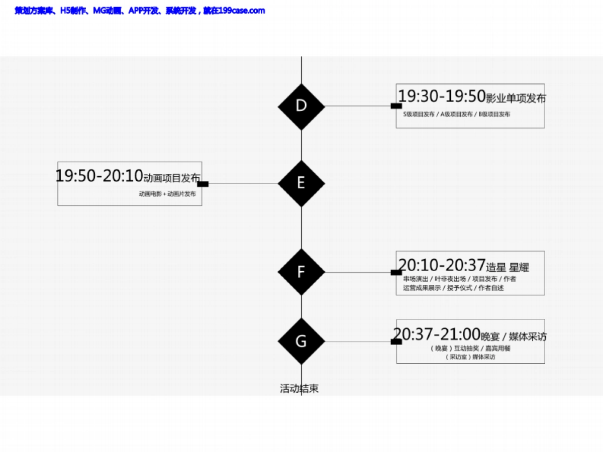 活动-发布会-2017阅文影业战略发布会执行方案_第5页