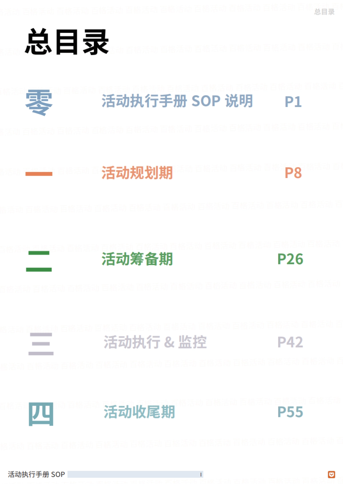 活动执行手册 SOP篇 _第2页