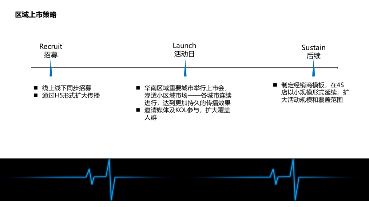 吉利帝豪GS区域上市策略&广州地区上市活动执行方案_第3页