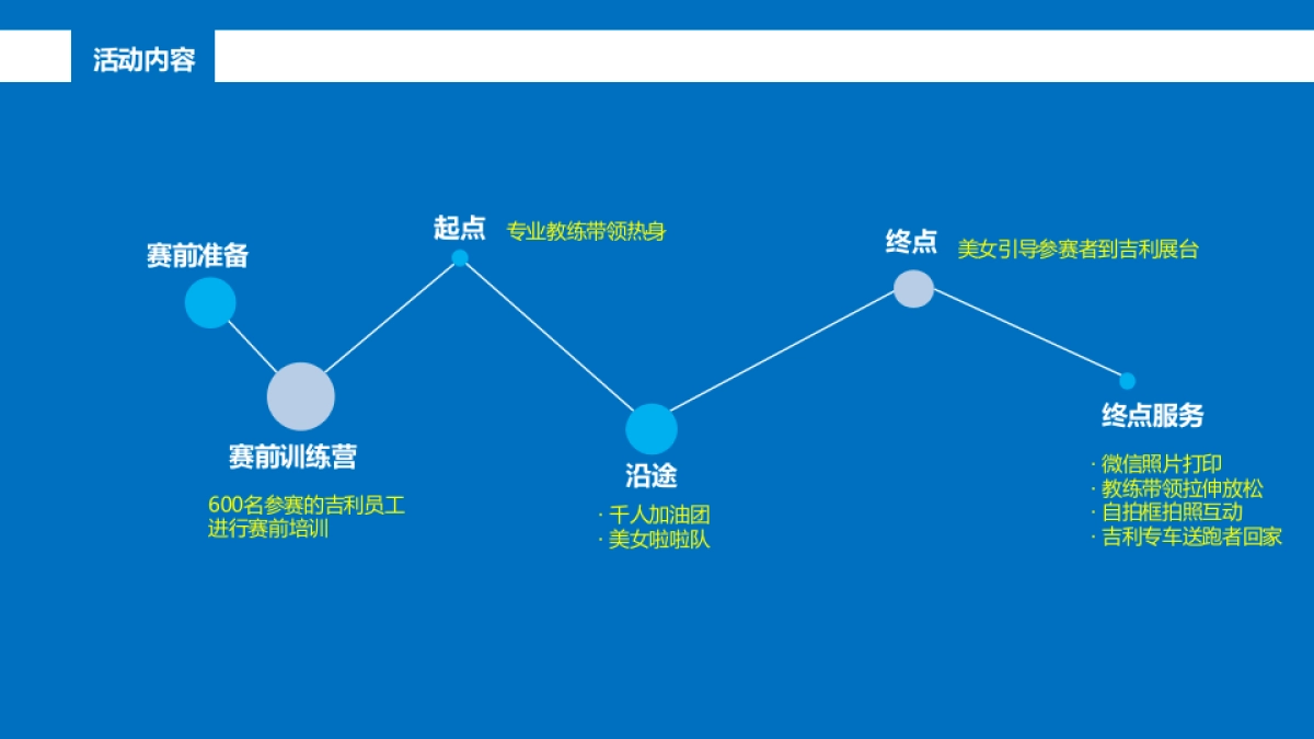 吉利宁波马拉松执行方案_第3页