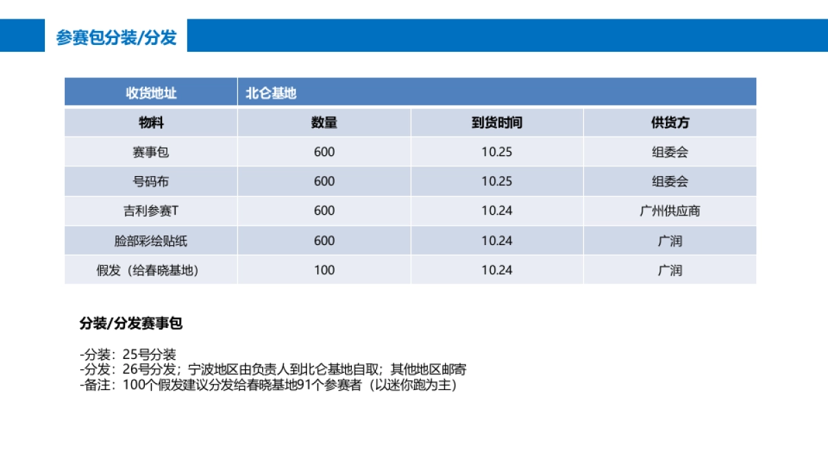 吉利宁波马拉松执行方案_第5页