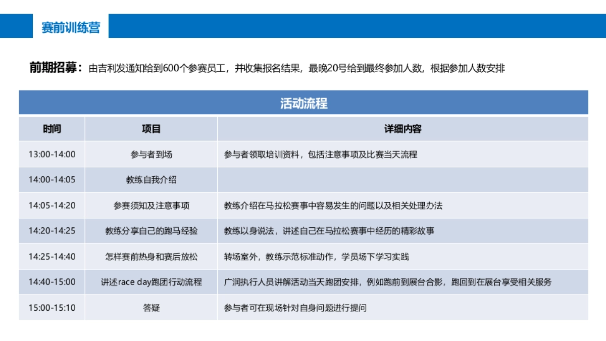 吉利宁波马拉松执行方案_第9页