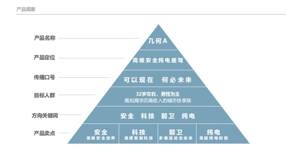 几何A区域上市活动执行方案_第5页