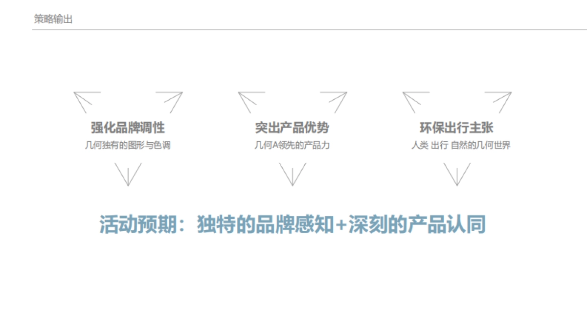几何A区域上市活动执行方案_第7页