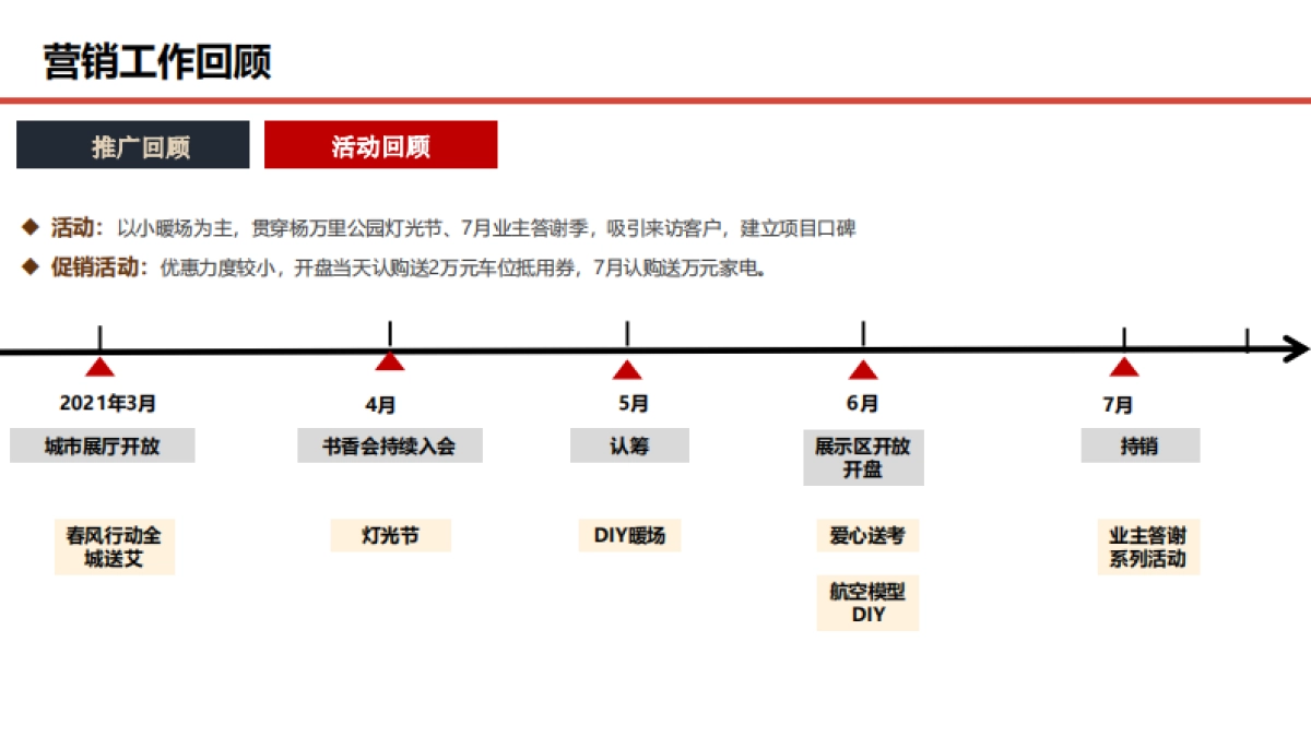 金永源 · 书香万里-月份营销推广铺排执行方案_第4页