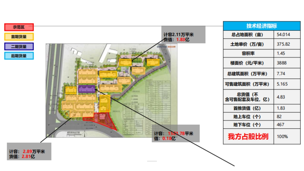 金永源 · 书香万里-月份营销推广铺排执行方案_第6页