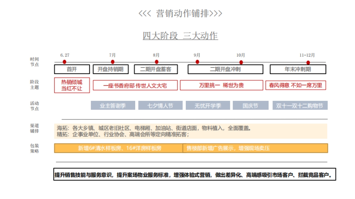 金永源 · 书香万里-月份营销推广铺排执行方案_第9页