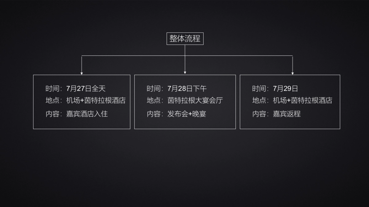 康佳arm系列新品发布会执行案 _第4页