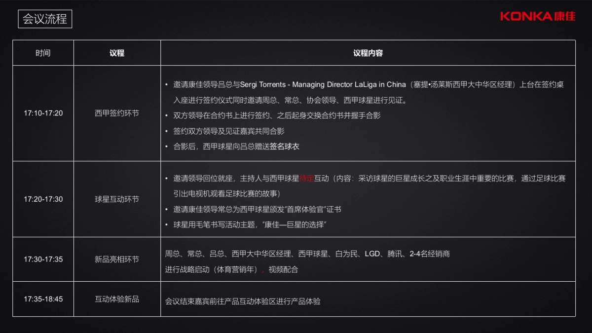 康佳arm系列新品发布会执行案 _第6页