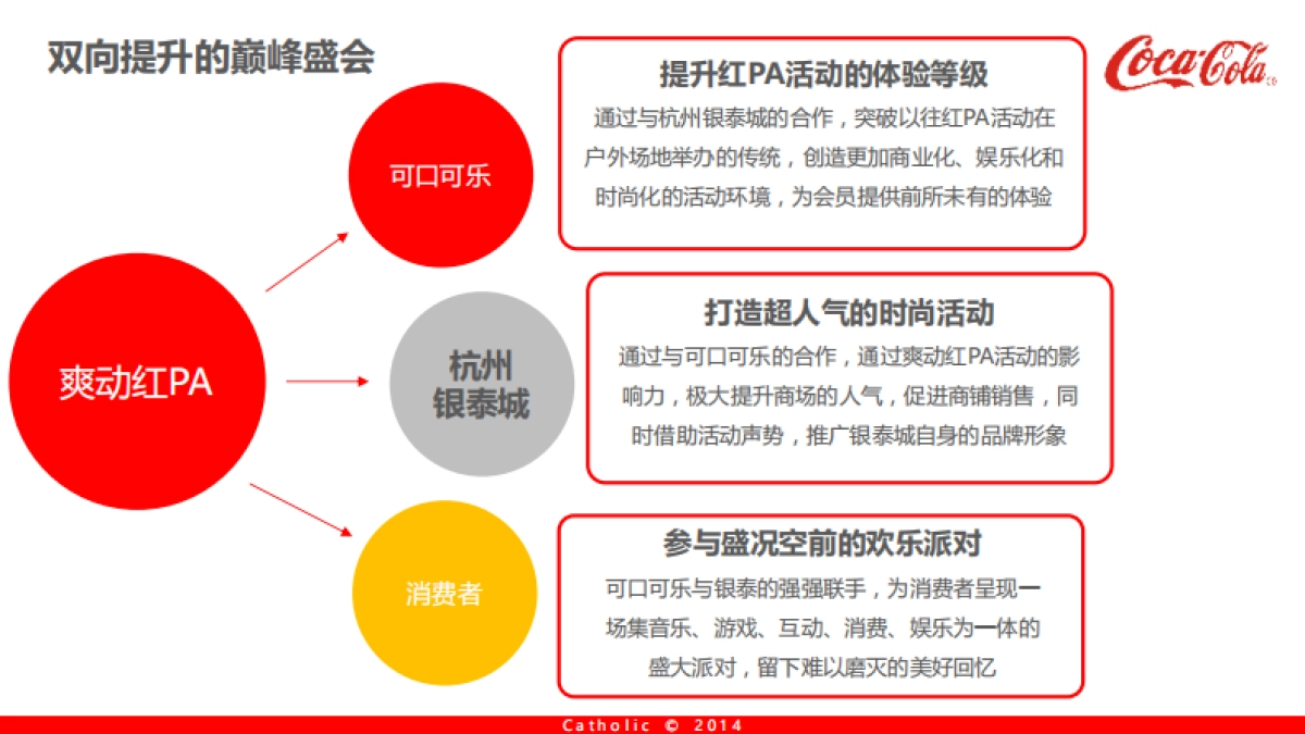 可口可乐×杭州银泰城 爽动红pa 执行方案_第6页
