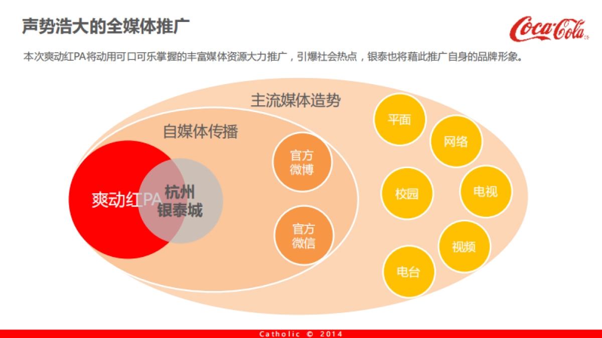 可口可乐×杭州银泰城 爽动红pa 执行方案_第7页