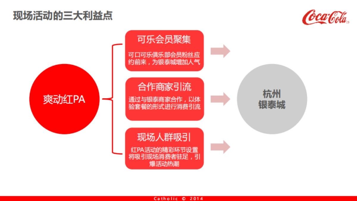 可口可乐×杭州银泰城 爽动红pa 执行方案_第8页