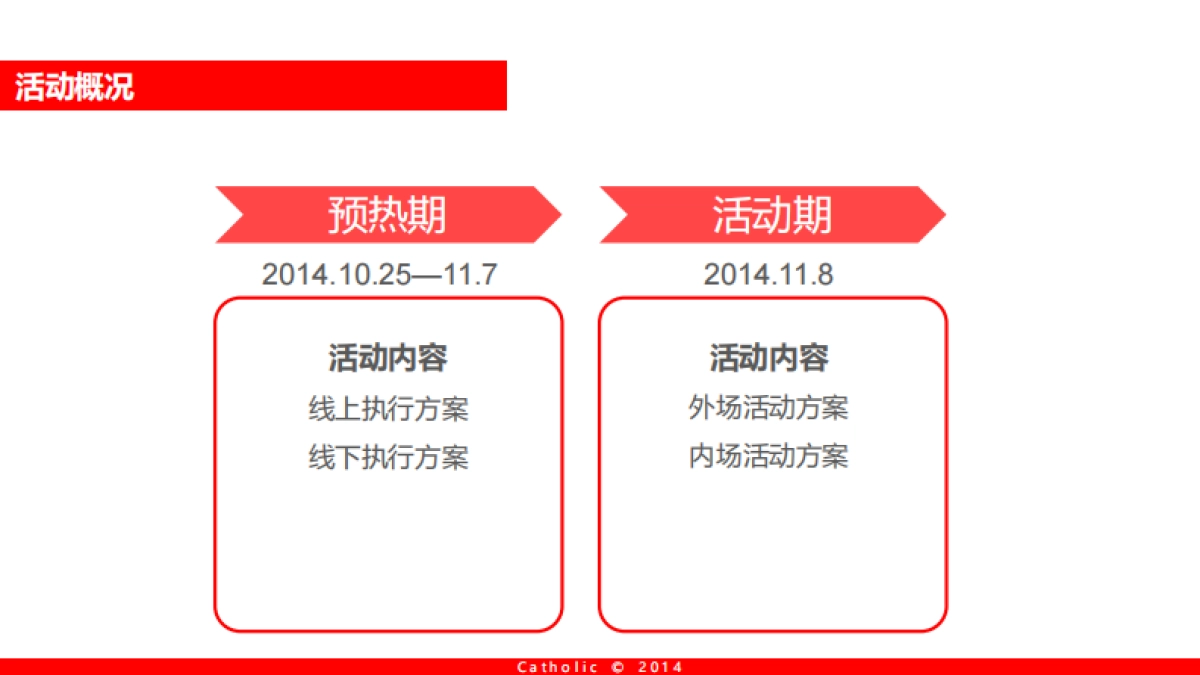 可口可乐×杭州银泰城 爽动红pa 执行方案_第9页