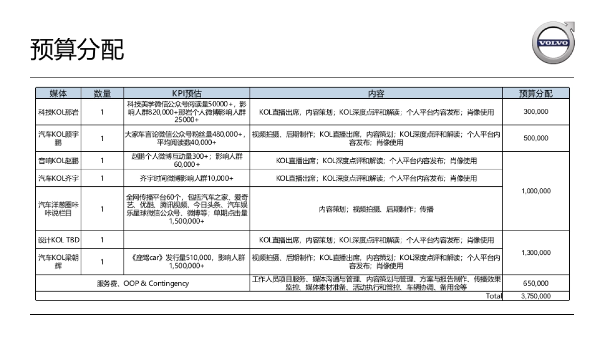 跨界营销-汽车沃尔沃S90 Q2跨界营销 执行规划_第7页