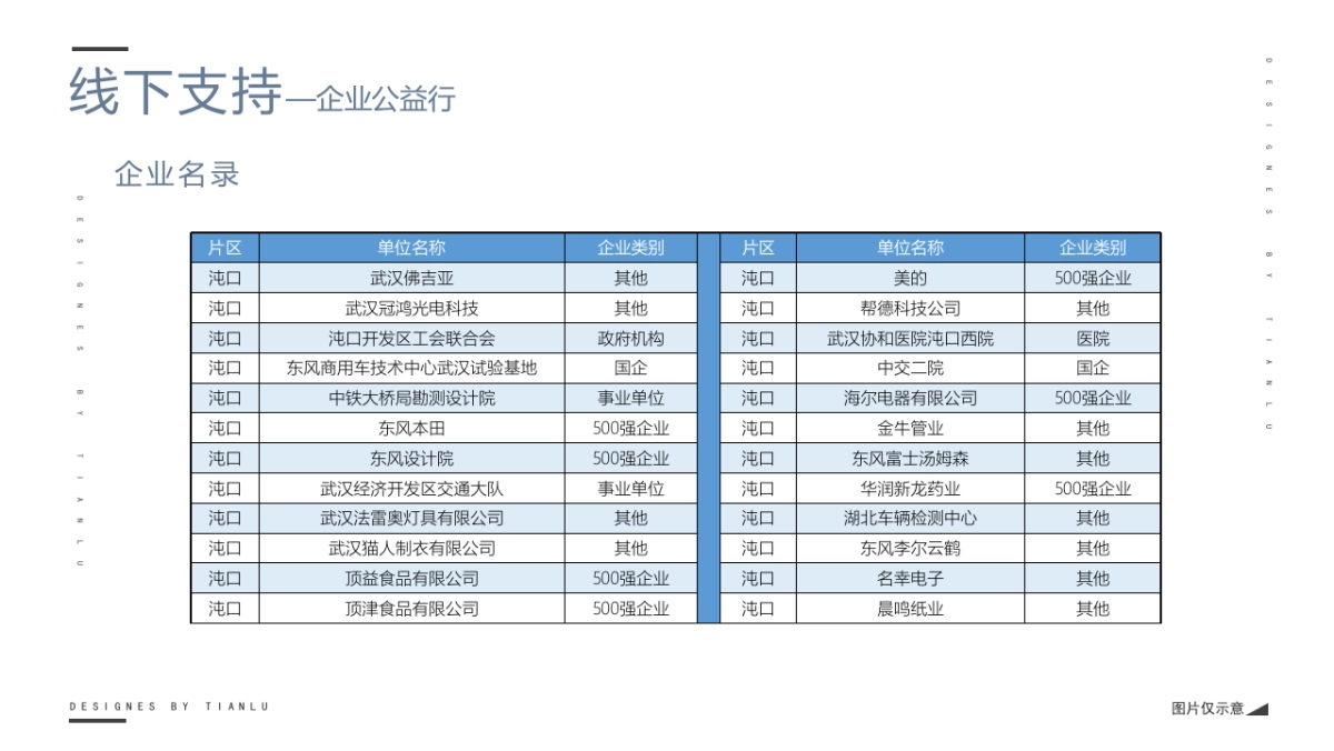 联投半岛阶段炒作公益执行方案_第8页