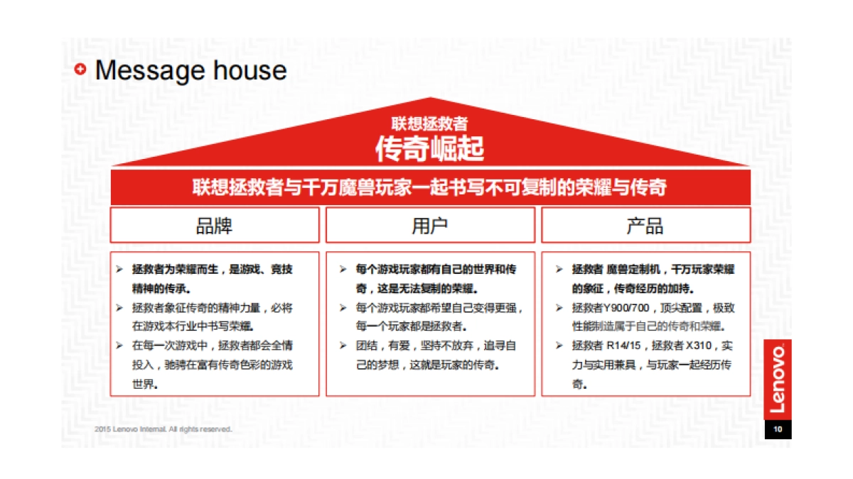 联想拯救者×魔兽之夜 执行方案_第10页