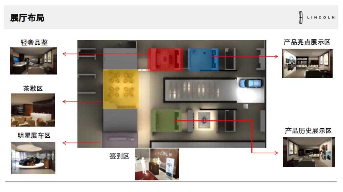 林肯大陆展厅品鉴活动执行手册_第6页