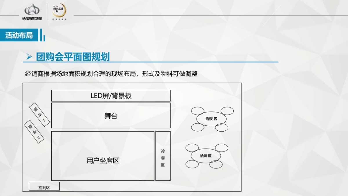 明星产品团购会执行手册 _第2页